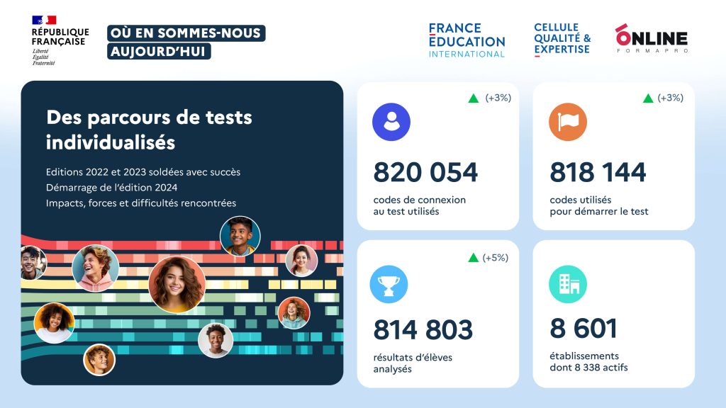 parcours individualisés lms